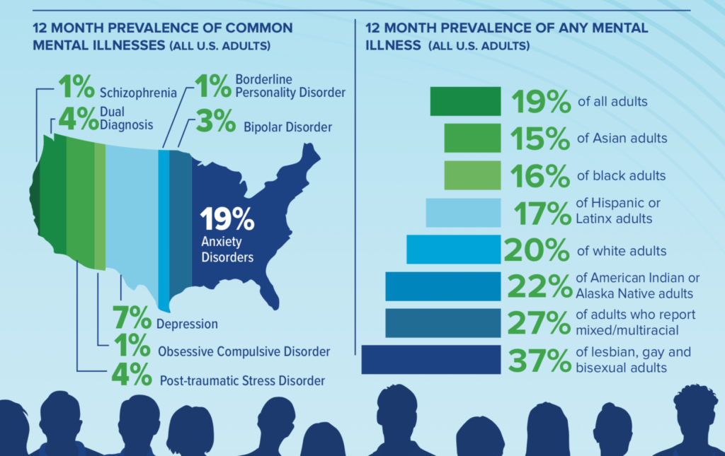 May is Mental Health Awareness Month Council For The Homeless