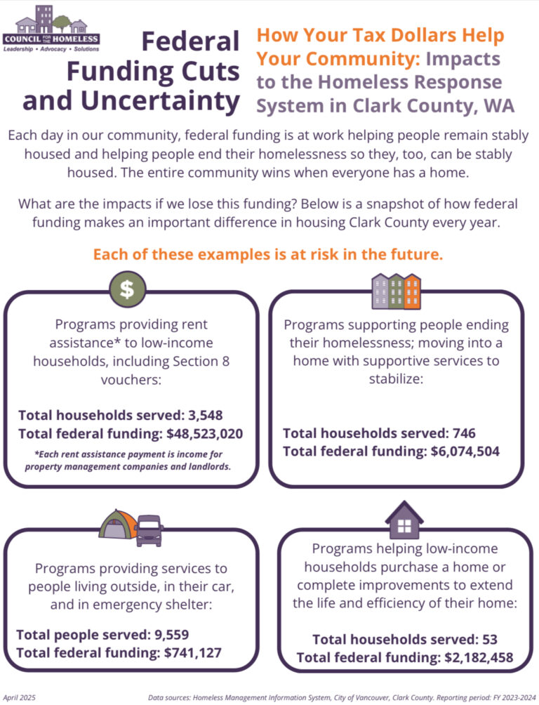 Potential Cuts Will Devastate Clark County - Council for the Homeless