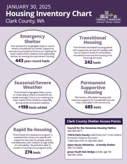 Screenshot of the 2025 Housing Inventory Chart PDF