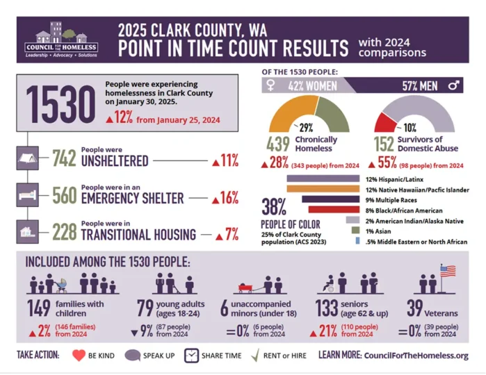 Screenshot of the 2025 PIT infographic PDF